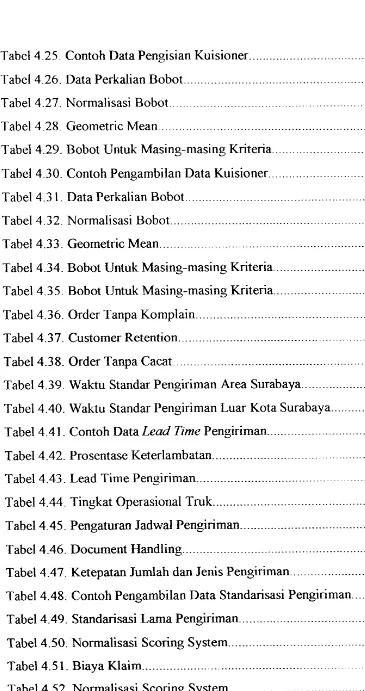 Tabel 4 25. Contoh Data Pengisian Kuisioner.. 