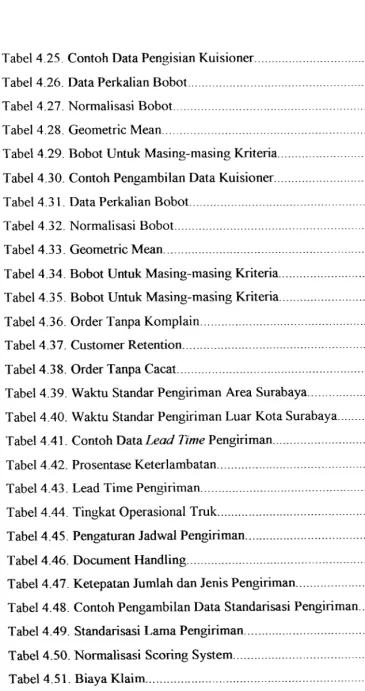 Tabel 4 25. Contoh Data Pengisian Kuisioner.. 