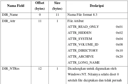 Tabel 2.2 Struktur Directory Entry FAT32 