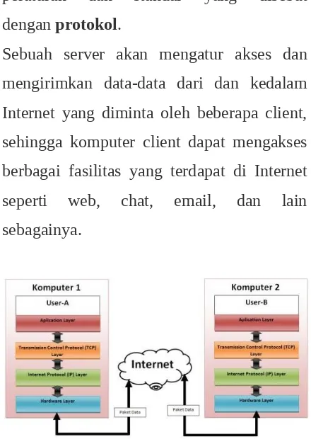 Gambar 1: Bagan Cara Kerja Internet Pada
