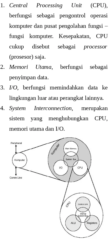Gambar 1.2 Struktur Dasar Komputer