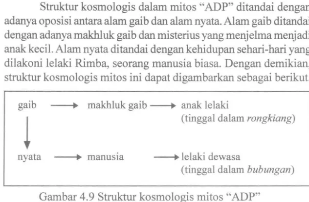 Gambar 4.9 Struktur kosmologis mitos "ADP" 