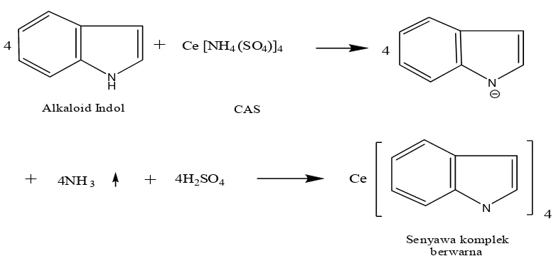 Gambar 3. reaksi pembentukan senyawa kompleks CAS dan alkaloid indol 