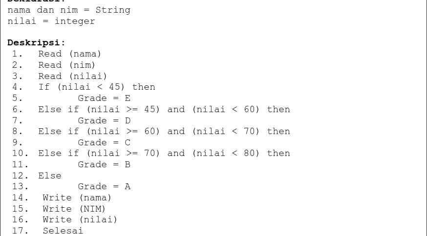 Gambar 2.7. Contoh pseudocode konversi nilai angka menjadi nilai huruf. 