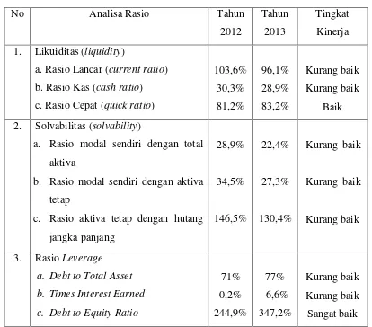 Tabel 2 Hasil Analisa dan Interpretasi