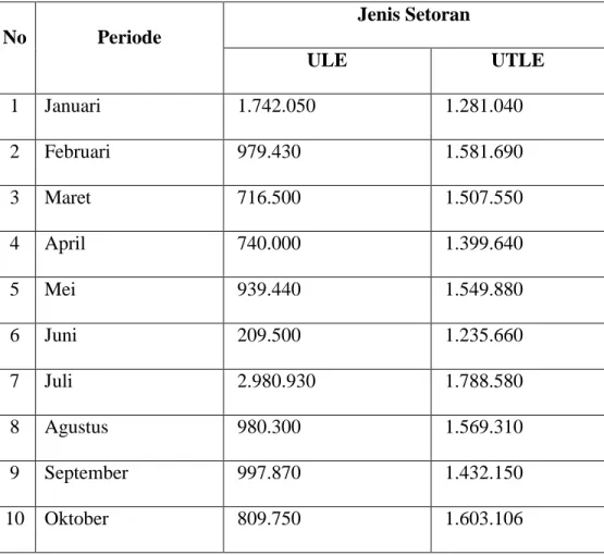 Tabel  dibawah  mengenai  aliran  masuk  UTLE  dan  aliran  ULE  dari  perbankan  dan  masyarakat Ke Bank Indonesia maupun sebaliknya