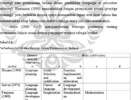Tabel 2.1Perbedaan Istilah dan Konsep dalam Perencanaan Bahasa