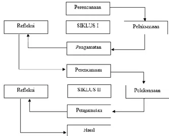 Gambar 2.1 Kerangka Pikir 