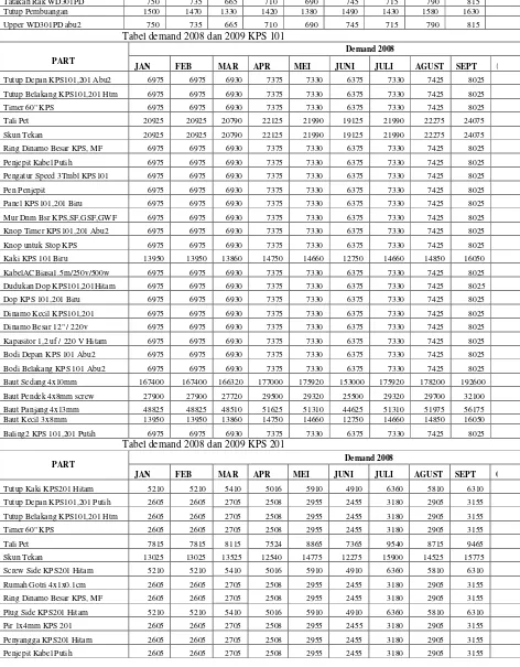 Tabel demand 2008 dan 2009 KPS 101