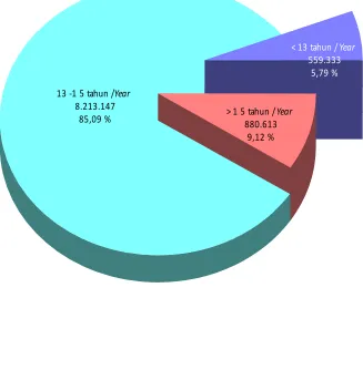 GRAFIK / GRAPH : 8 