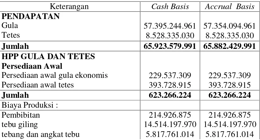 Tabel 1PG. WATOETOELIS