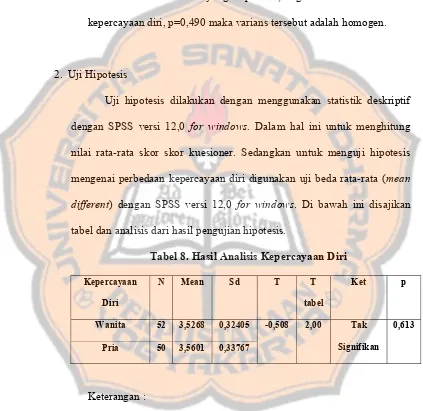 tabel dan analisis dari hasil pengujian hipotesis. 