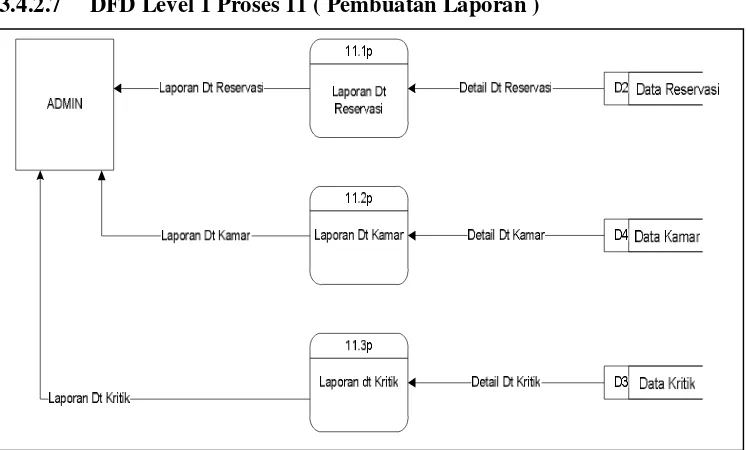 Gambar 3.8   DFD Level 1 Proses 9 ( Update Data Kritik ) 
