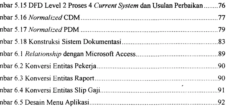 Gambar 5.15 DFD Level 2 Proses 4 Current System dan Usulan Perbaikan ........ 76 