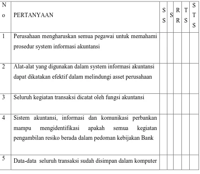 Tabel kuesinoer Sistem Informasi Akuntansi 