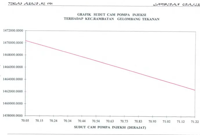 GRAFIK SUDUT CAM POMPA INJEKSI 