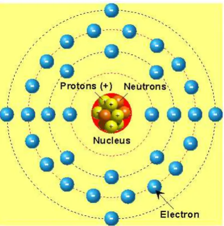 Gambar 5. Struktur Atom Germanium (Ge) 