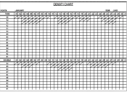 Tabel Kamar Density (Density Chart) 