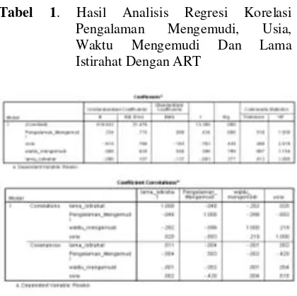 Tabel 2. Hasil Analisis Regresi Lama Istirahat Jumlah Istirahat Dengan ART 