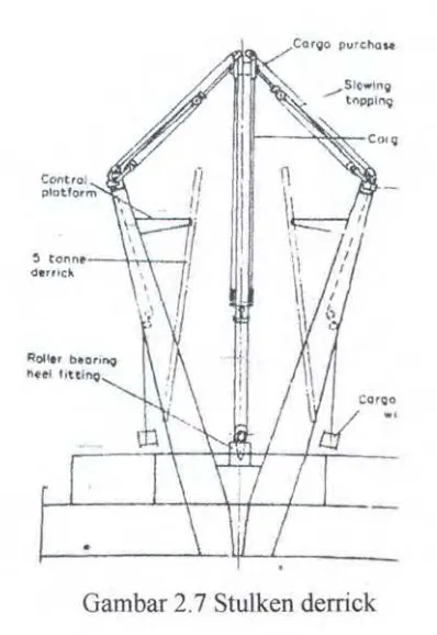 Gambar 2.7 Stulken derrick 