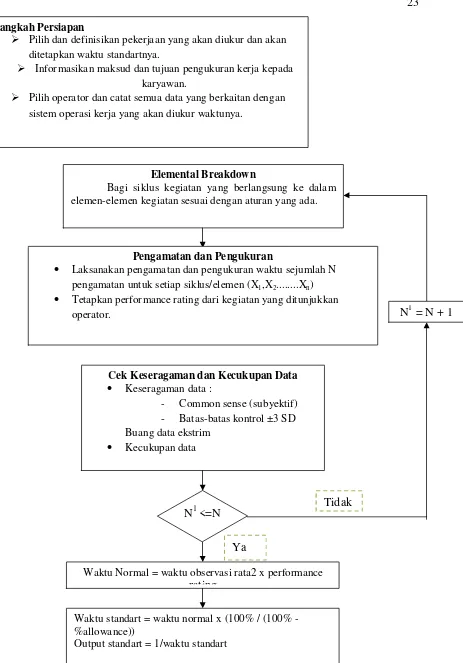 Gambar 4.1. Langkah-Langkah Sistematis Dalam Kegiatan Pengukuran Kerja 