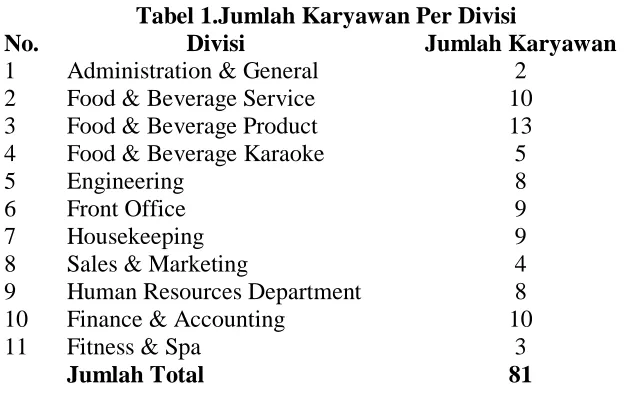 Tabel 1.Jumlah Karyawan Per Divisi  Divisi Jumlah Karyawan 