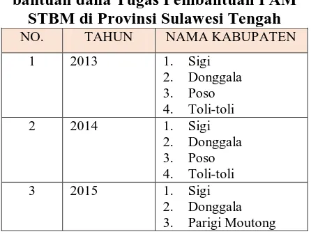 Tabel 1. Kabupaten yang mendapat  bantuan dana Tugas Pembantuan PAM 