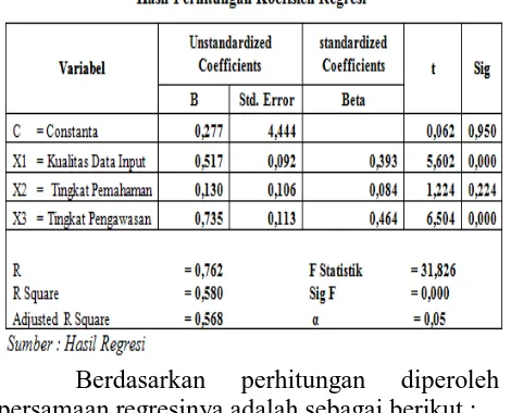 Tabel 1. Tabel Hasil Uji Multikolinearitas Collinearity Statistics 