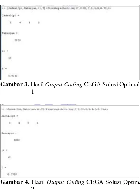 Gambar 3. Hasil Output Coding CEGA Solusi Optimal 