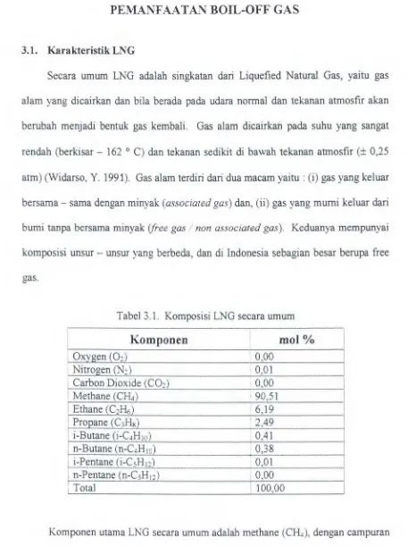 Tabel 3.1. Komposisi LNG secara umum 