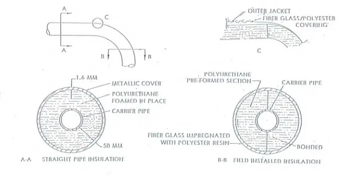 Gambar 3.5. Sistem isolasi pipa - pipa cryogenic 