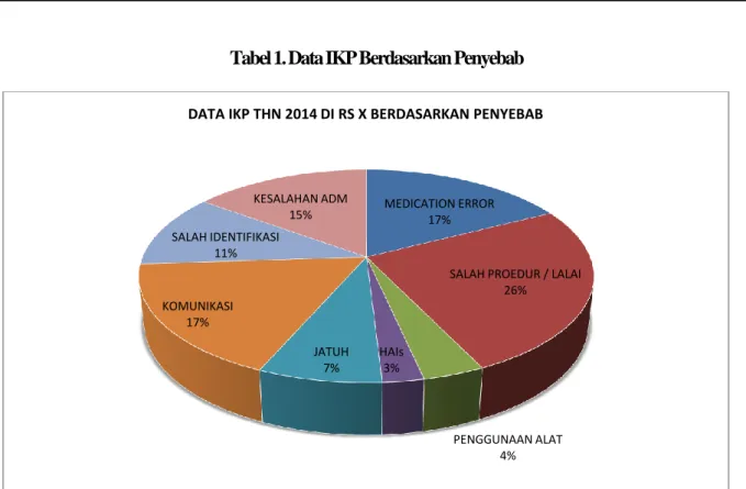 Tabel 2. Data IKP Tahun 2014 Berdasarkan Pelaku Tindakan 