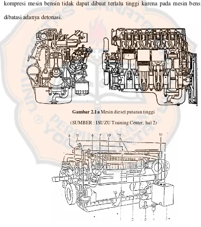 Gambar 2.1a Mesin diesel putaran tinggi 
