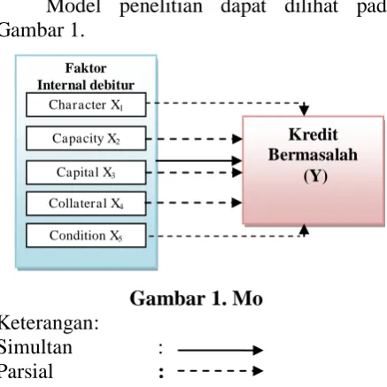 Gambar 1. Mo 