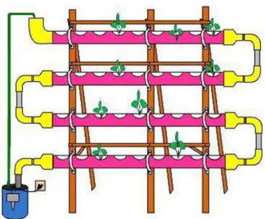 Gambar 13. Rak Struktur Hidroponik 