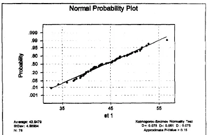 Gambar E.7 Normality test waktu simulasi manual stasiun 4 pada production rate 70 