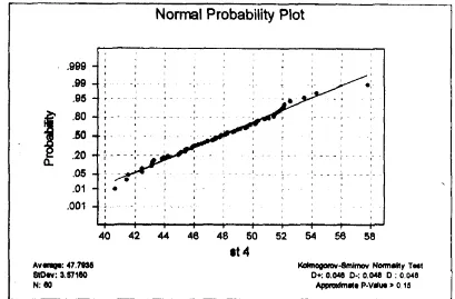 Gambar E.8 Normalil)J test waktu simulasi manual stasi un 1 pad a production rate 86 