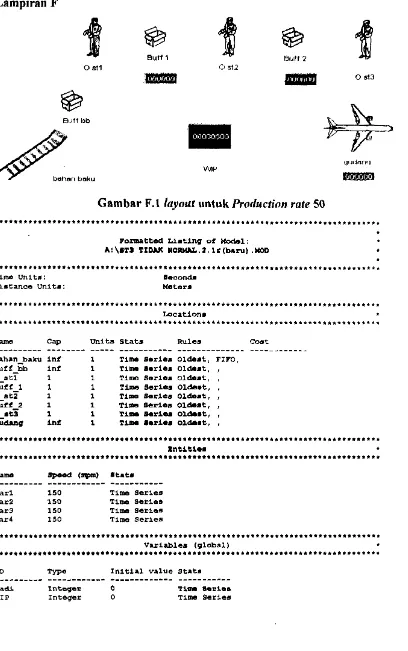 Gambar F.llayout untuk Production rate 50 