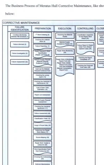 Figure 4. 6: Corrective Maintenance Plotting Area 