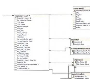 Figure 4.10: E- R Diagram for Inspection Report 