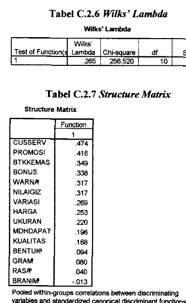 Tabel C.2.9 Prior hobabilities for Groups