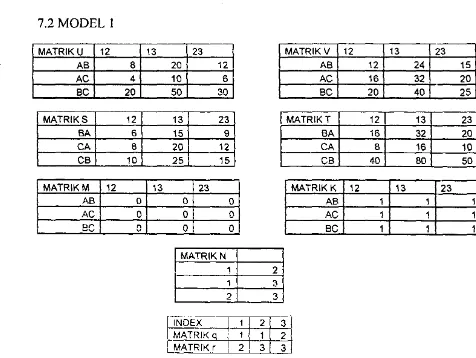 Gambar 7.1 Matrik Bantu Perhitungan Modell 
