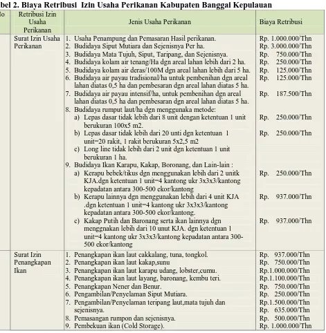 Tabel 2. Biaya Retribusi  Izin Usaha Perikanan Kabupaten Banggai Kepulauan No Retribusi Izin 