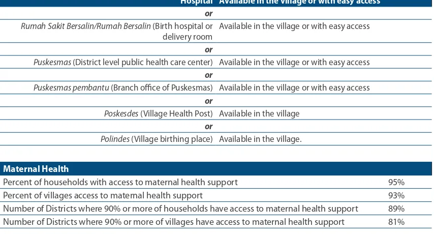 Table 1. Access to Maternal Health