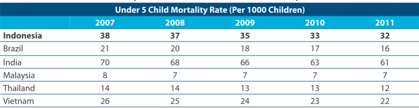Table 5. Immunization Coverage (IHDS 2007)
