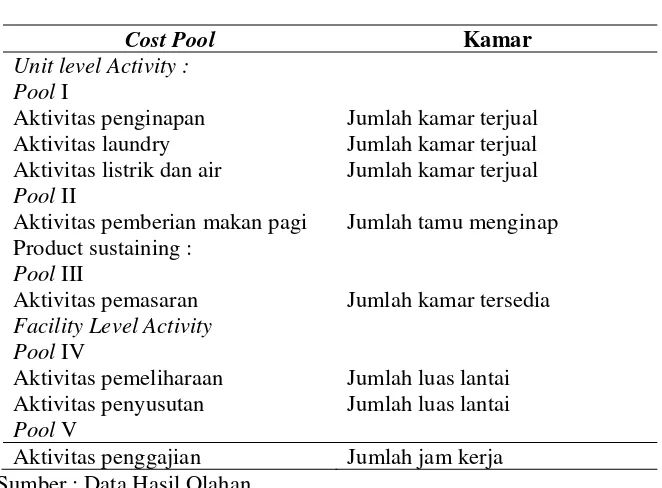 Tabel 6.  