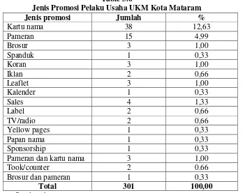 Table 3.5 Distribusi pemasaran pelaku UKM Kota Mataram 