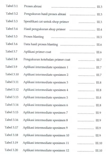 Tabel3.1 Proses abrasi 