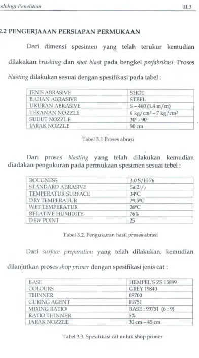 Tabel 3.1 Proses abrasi 