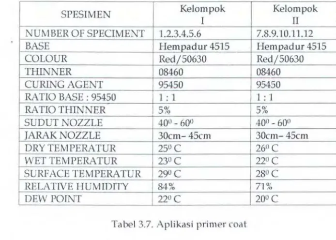 Tabel 3.6. Data hasil proses blasting 
